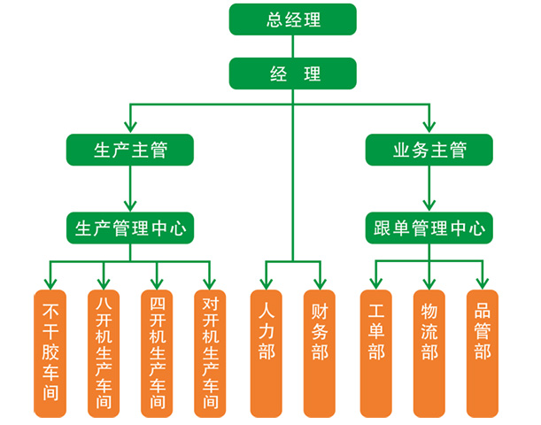核心优势